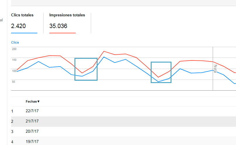 google Search trafico seo